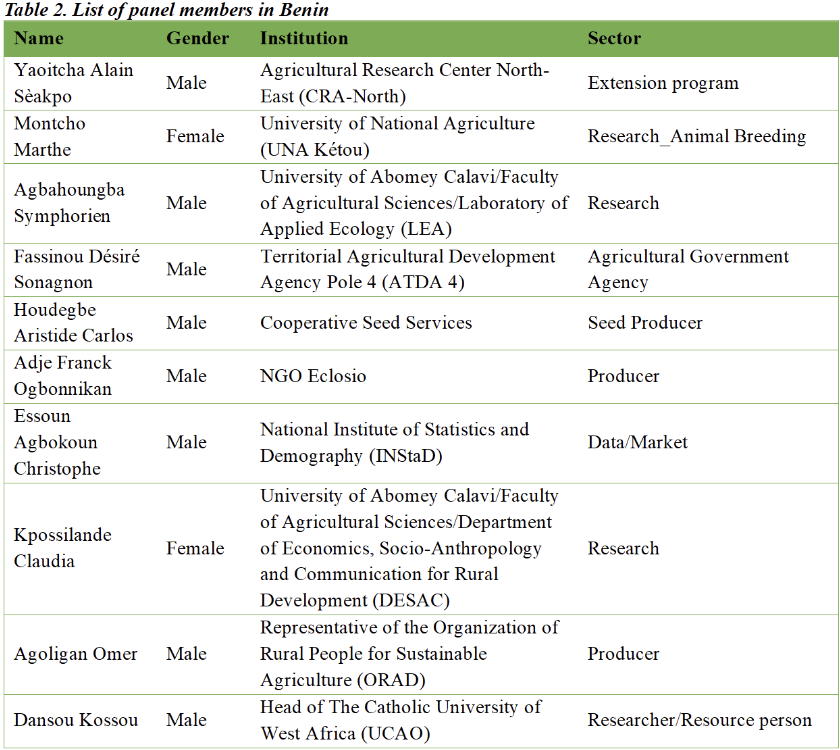 Cp table 02.png